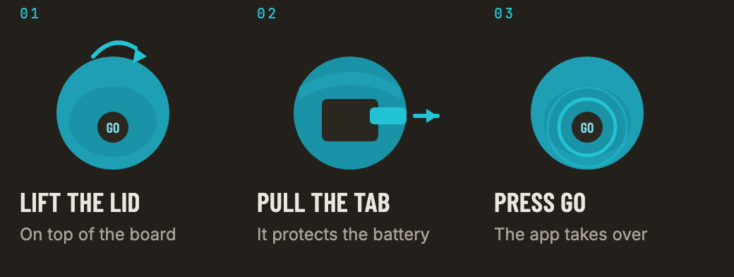 Lift the lid, pull the battery tab, press the GO button